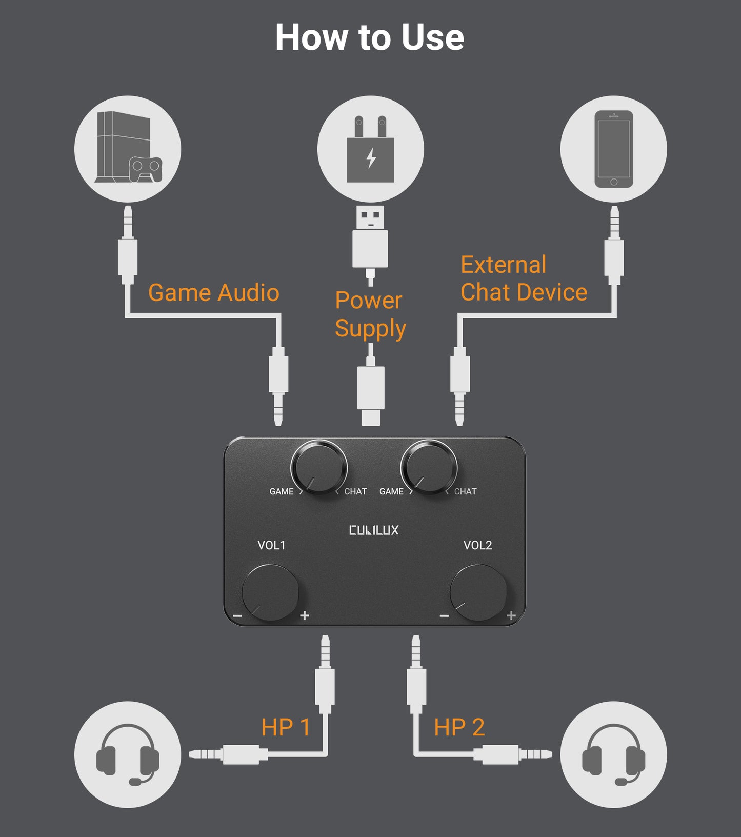 Game Audio & Chat Mixer