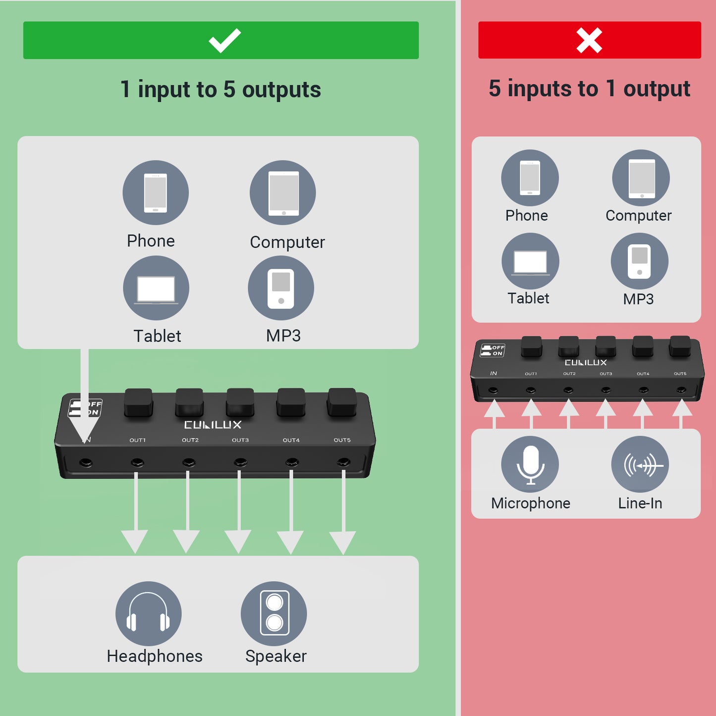 3.5mm 5-Way Audio Splitter  with On/Off Control