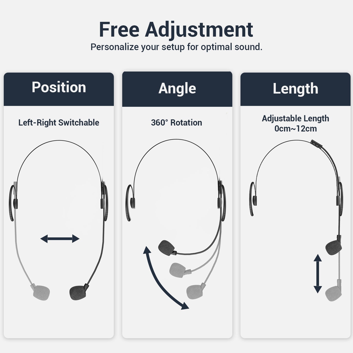 USB C Unidirectional Headworn Microphone