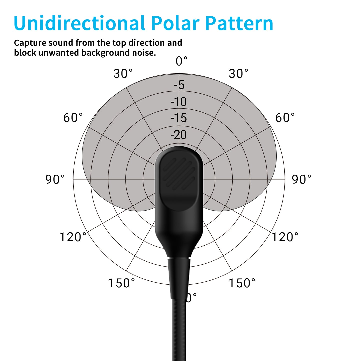 Unidirectional Boom Microphone for HyperX,MB35-1