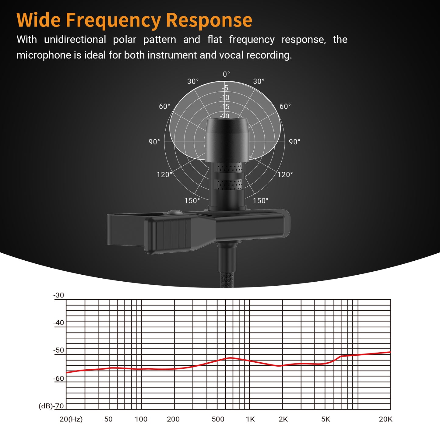 USB C Unidirectional  Lavalier Microphone,MLC-12