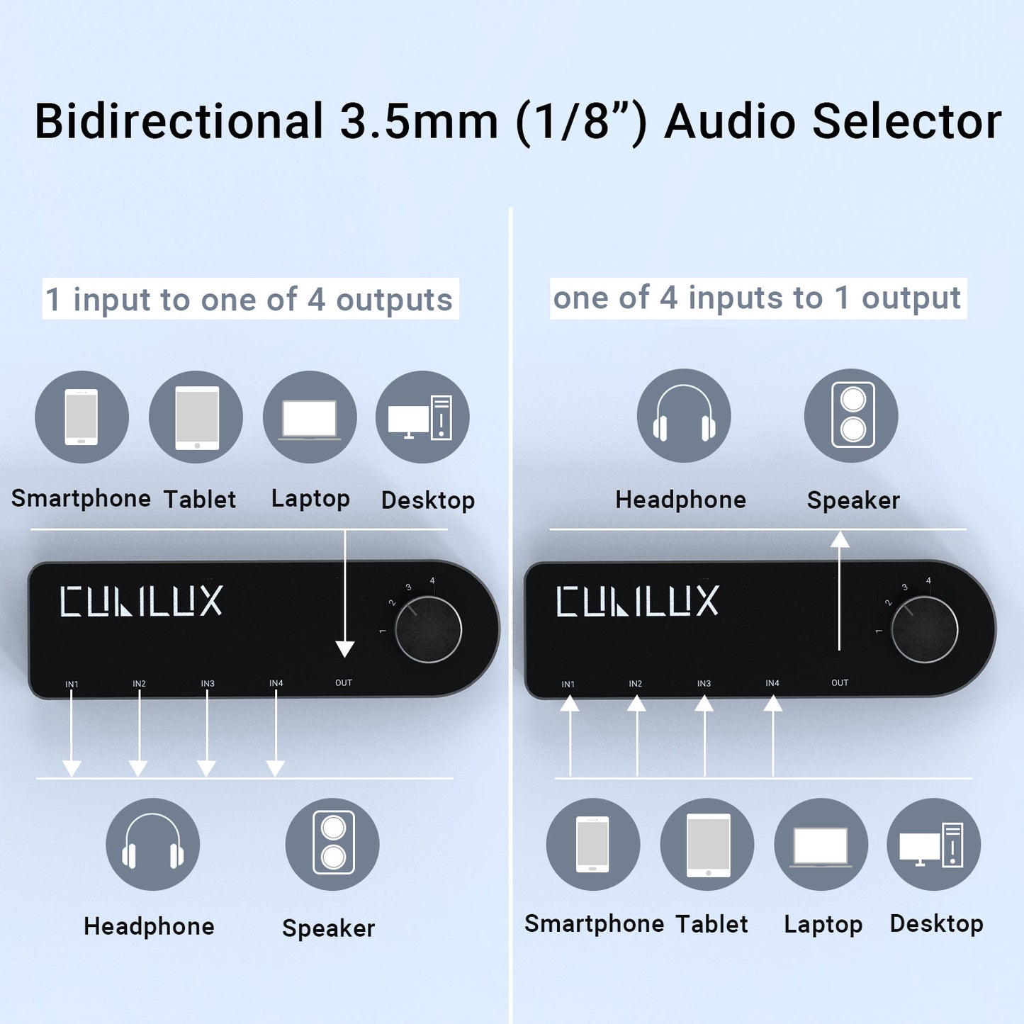 Bidirectional 4 -Channel 3.5mm Audio Selector Box