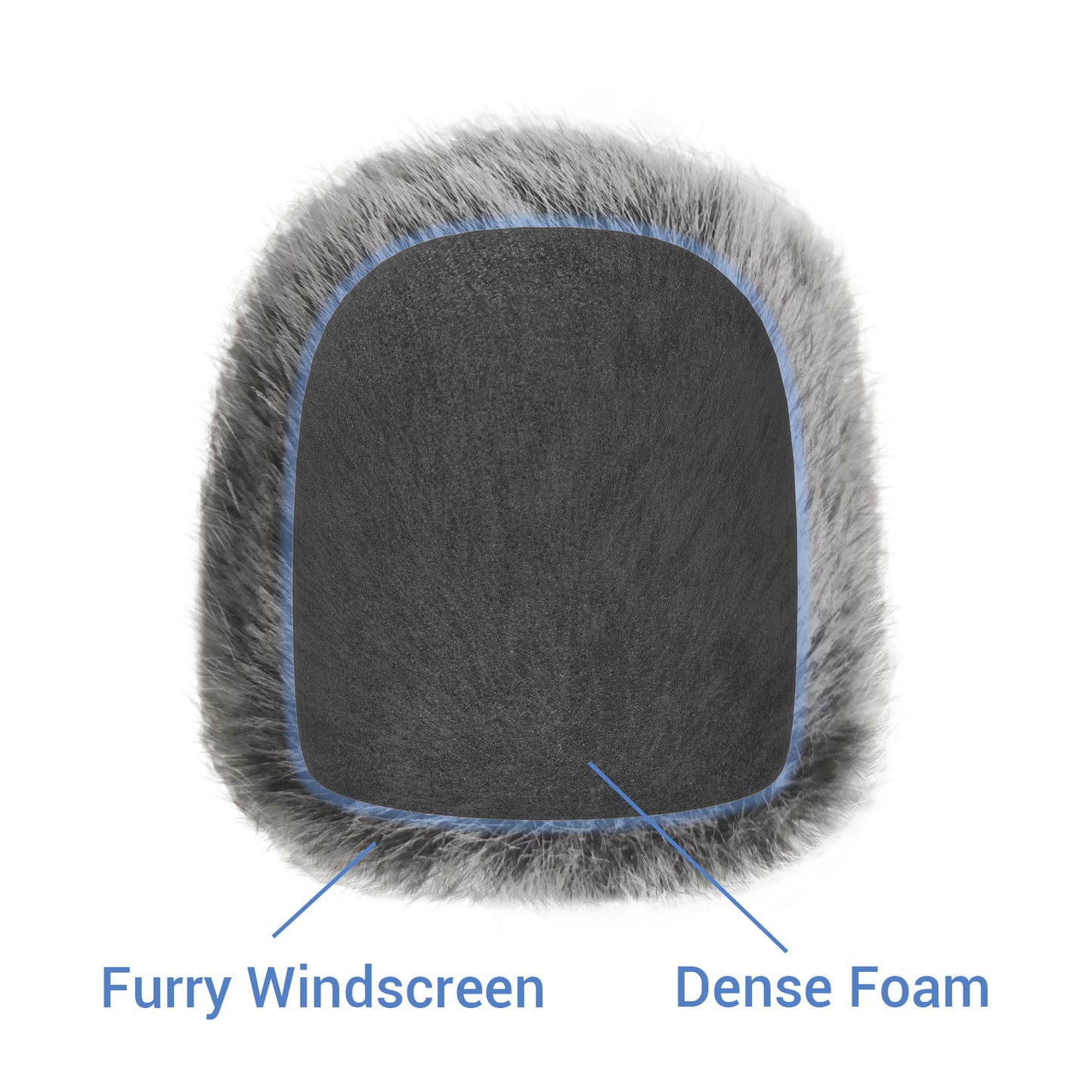 Foam Cover & Furry Windscreen Pack Compatible with Shure SM57 Microphone