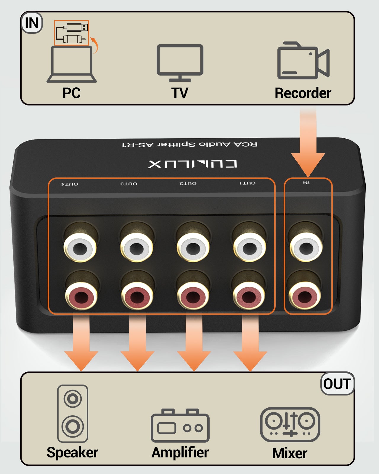 AS-R1 RCA Splitter