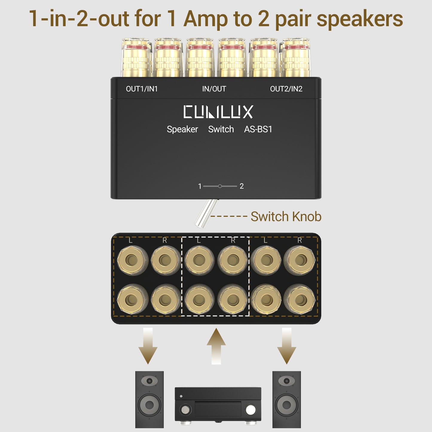 2-Channel Speaker Switcher Selector Box
