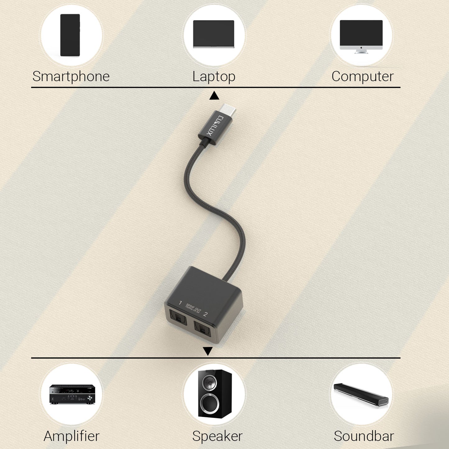 USB C to 2-Way SPDIF Optical Audio Splitter