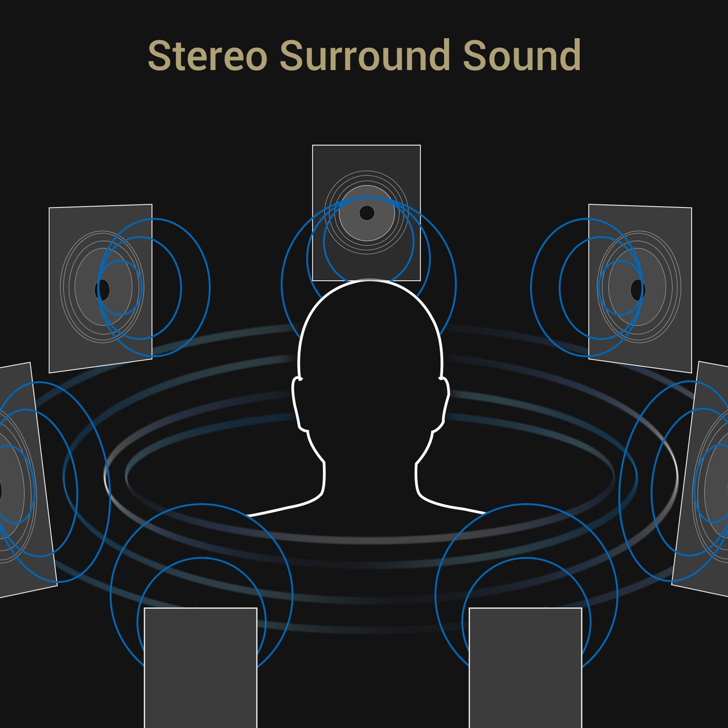 7.1 & 5.1 Surround Sound Card