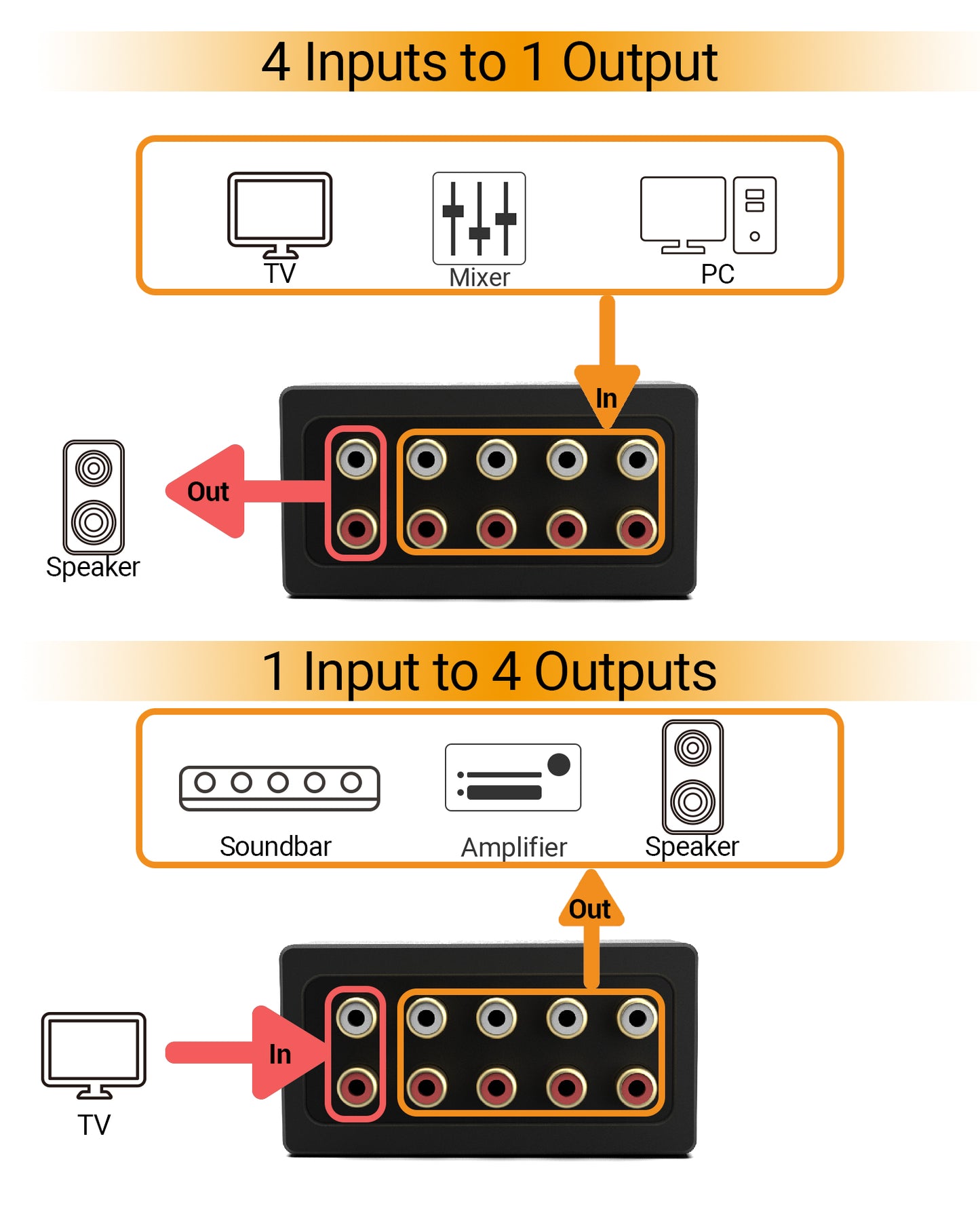 AS-R4 4-Way Bidirectional RCA Switch