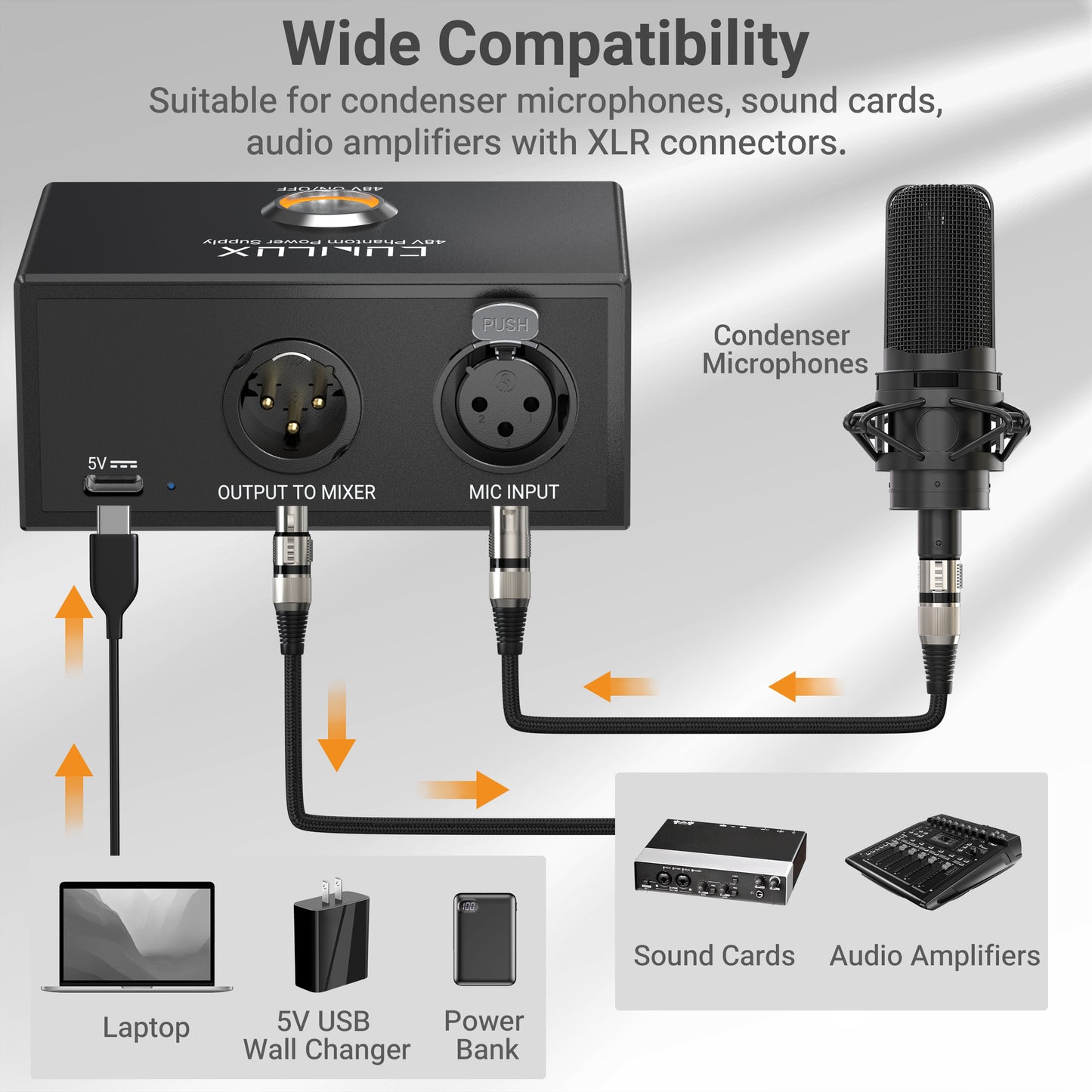 MPX-1 USB C 48V Phantom Power Supply