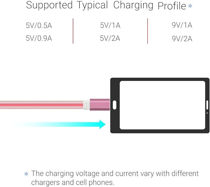 Glowing Micro USB Charging Cable-Red,2FT