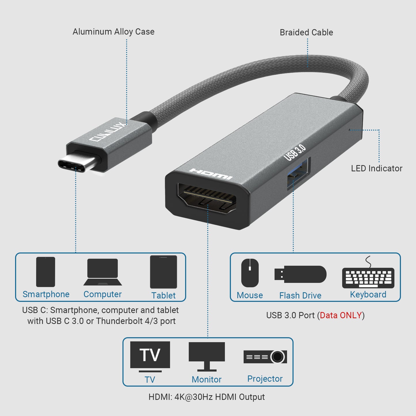 2-In-1 USB C to 4K HDMI Adapter with USB 3.0