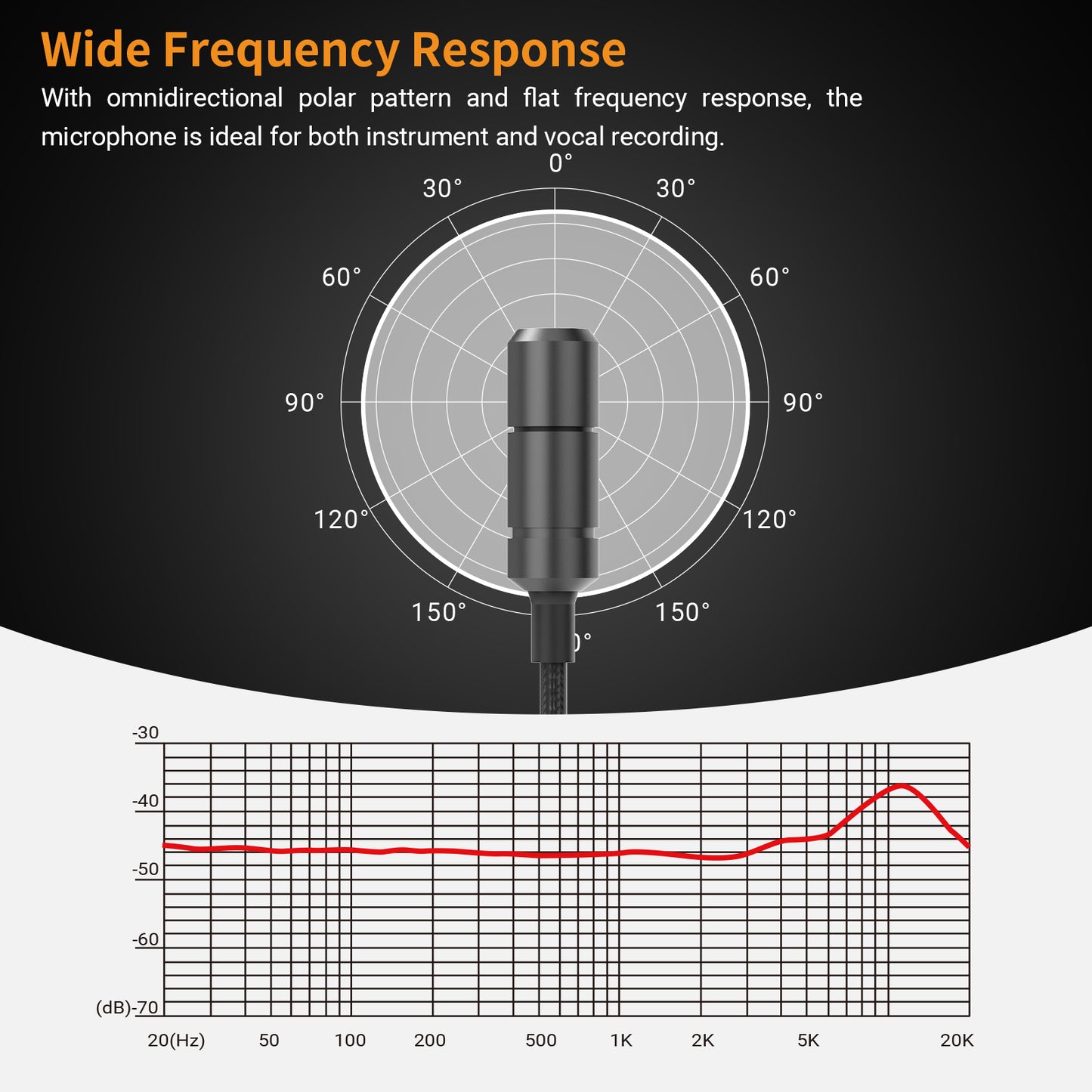 3.5mm Omnidirectional Lavalier Microphone,ML35-13