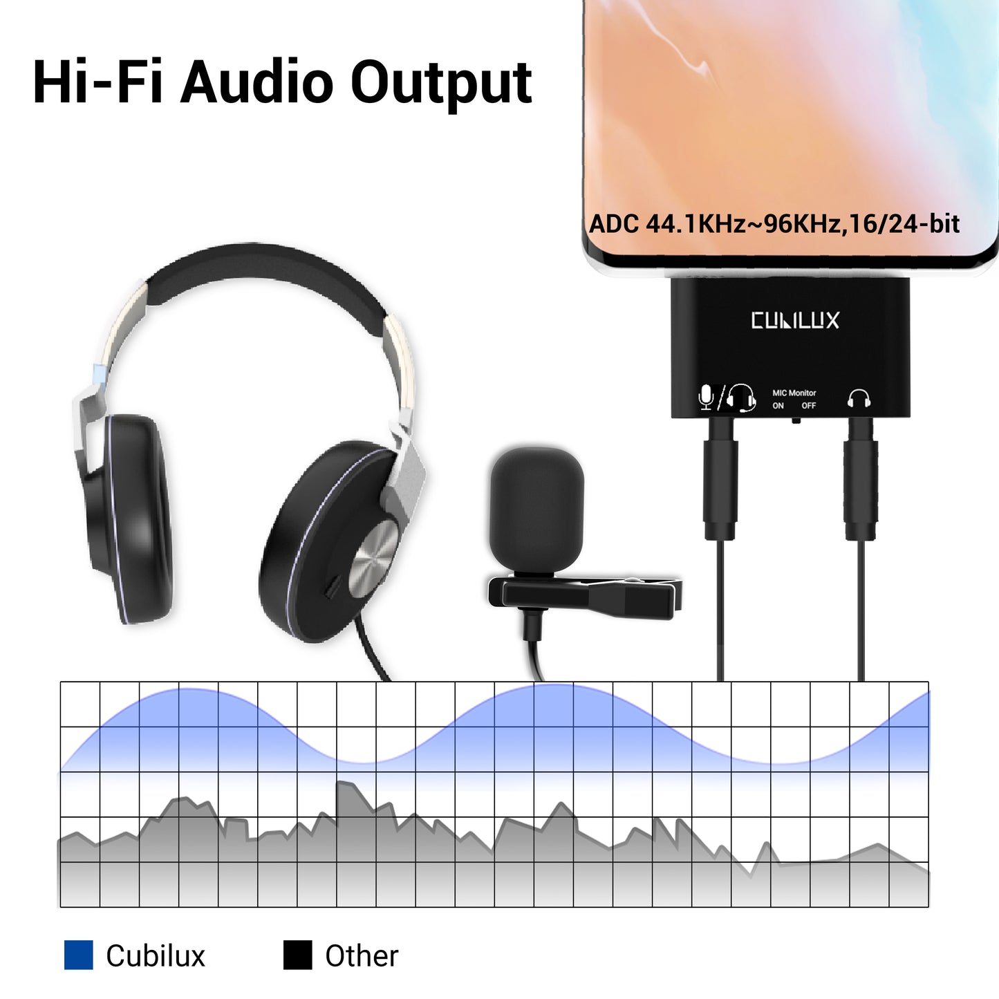 USB C Headphone Microphone (TRRS) Splitter with MIC Monitoring Function