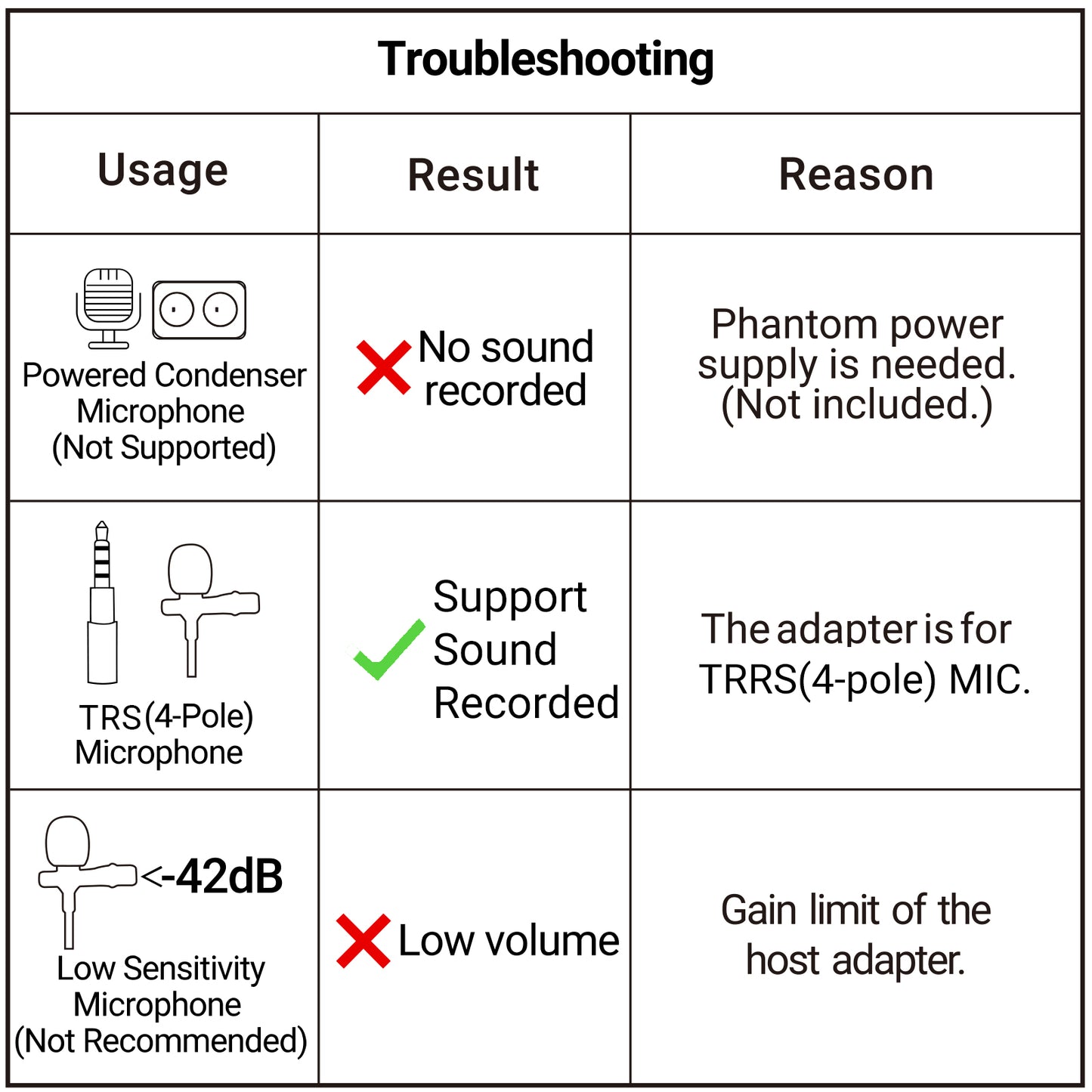 USB C Headphone Microphone (TRRS) Splitter with MIC Monitoring Function