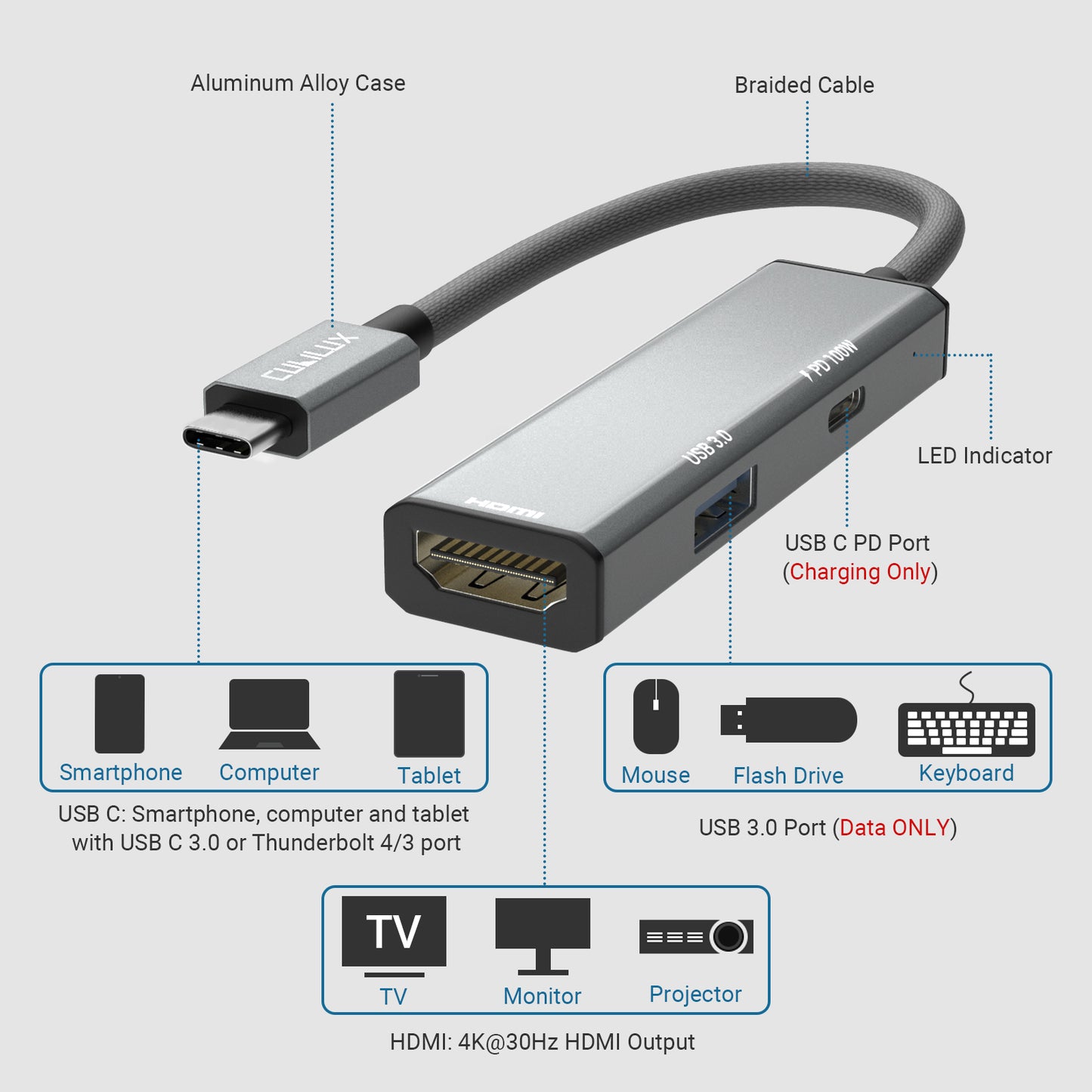 3-In-1 USB C to 4K HDMI Adapter with USB 3.0