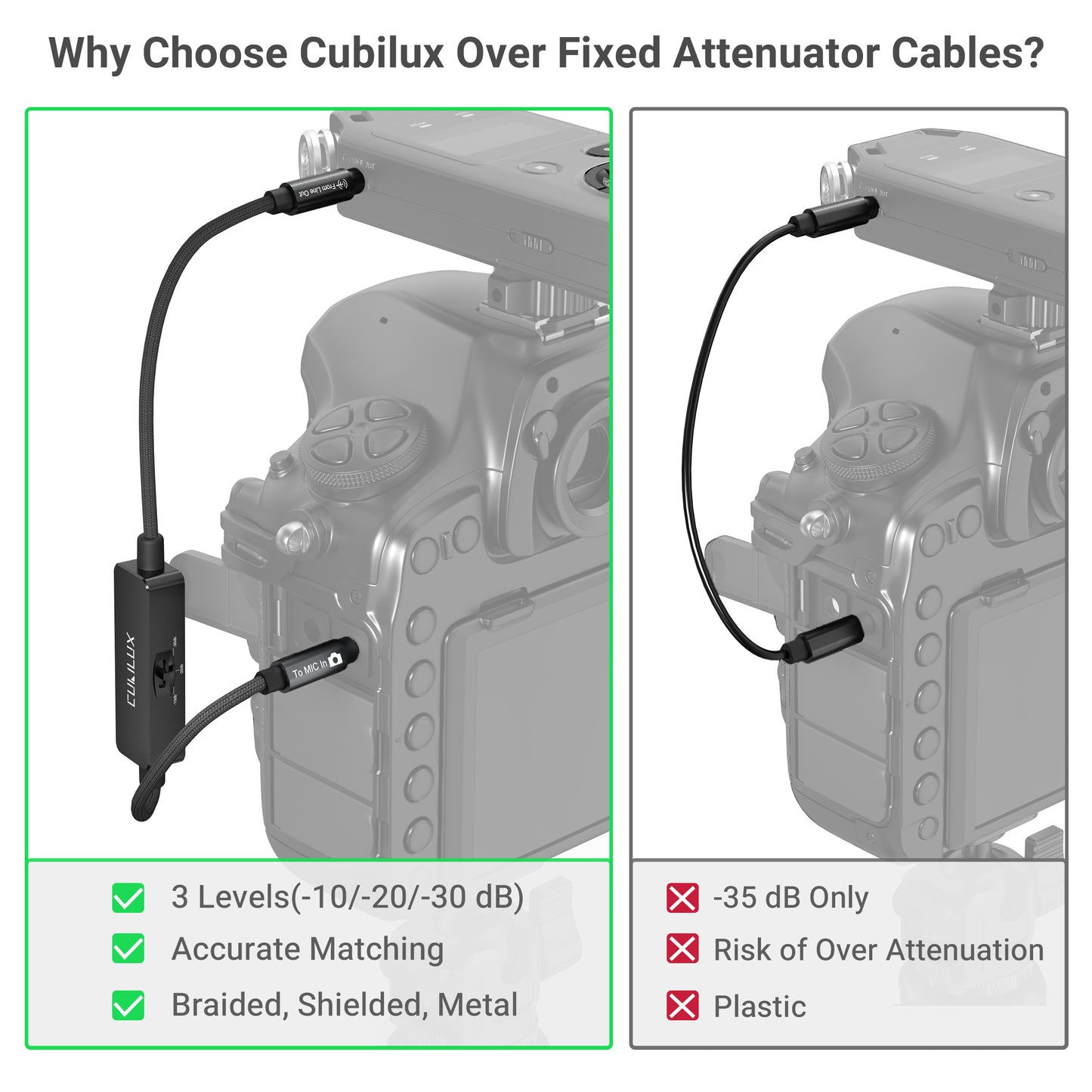 3.5mm TRS Line to Microphone Attenuator Cable(3 Level)