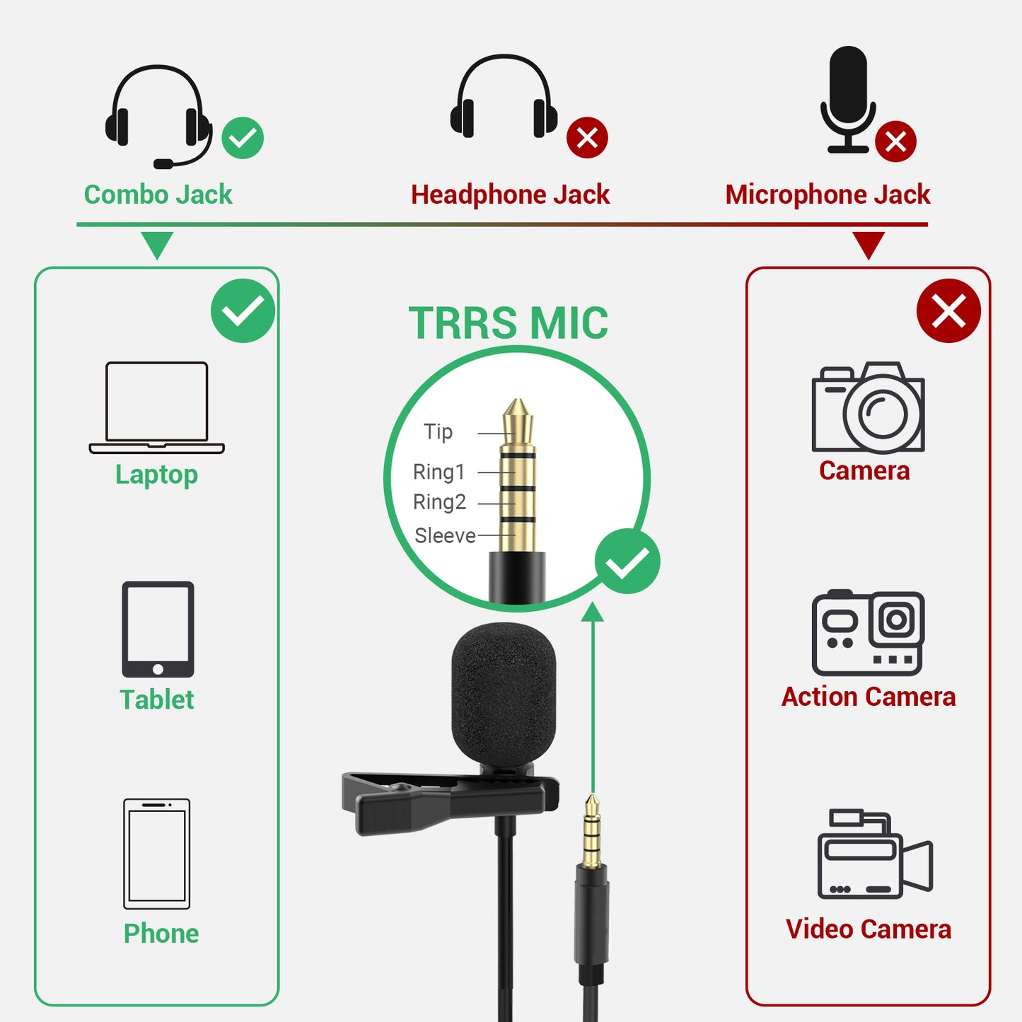 3.5mm Omnidirectional Lavalier Microphone,ML35-13