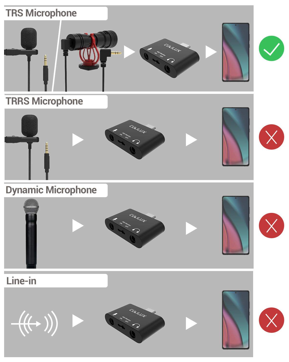 USB C Headphone Microphone (TRS) Splitter with MIC Monitoring Function