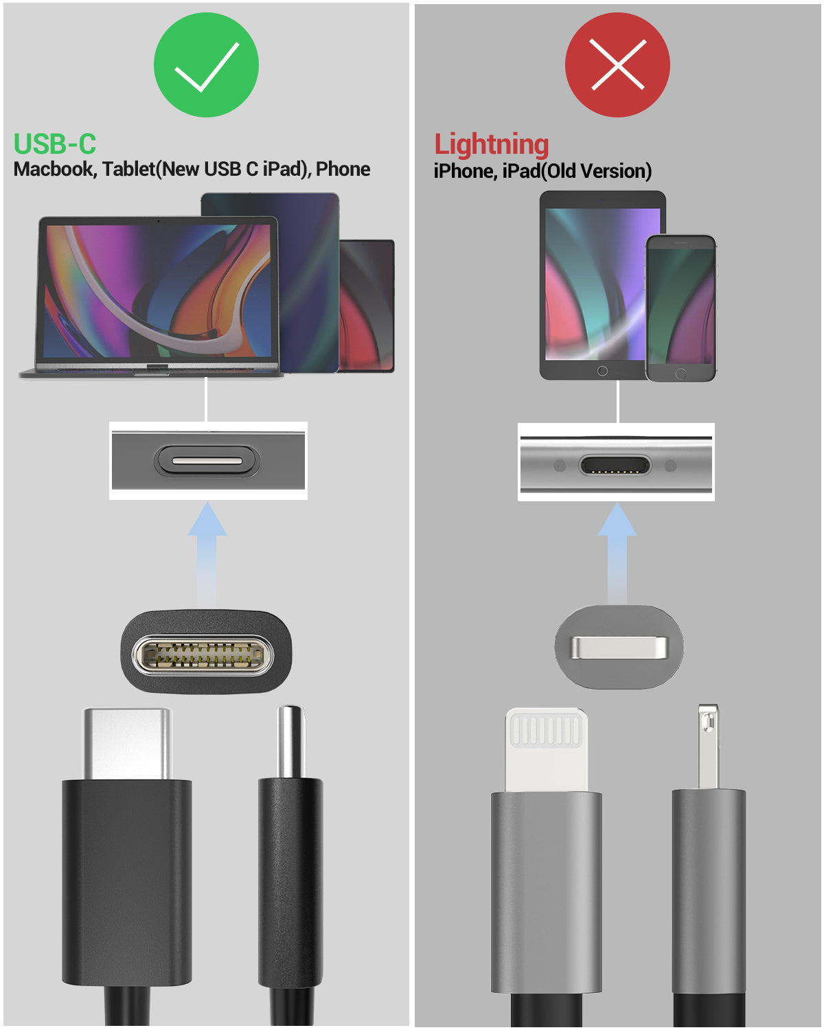 USB C Headphone Microphone (TRS) Splitter with MIC Monitoring Function