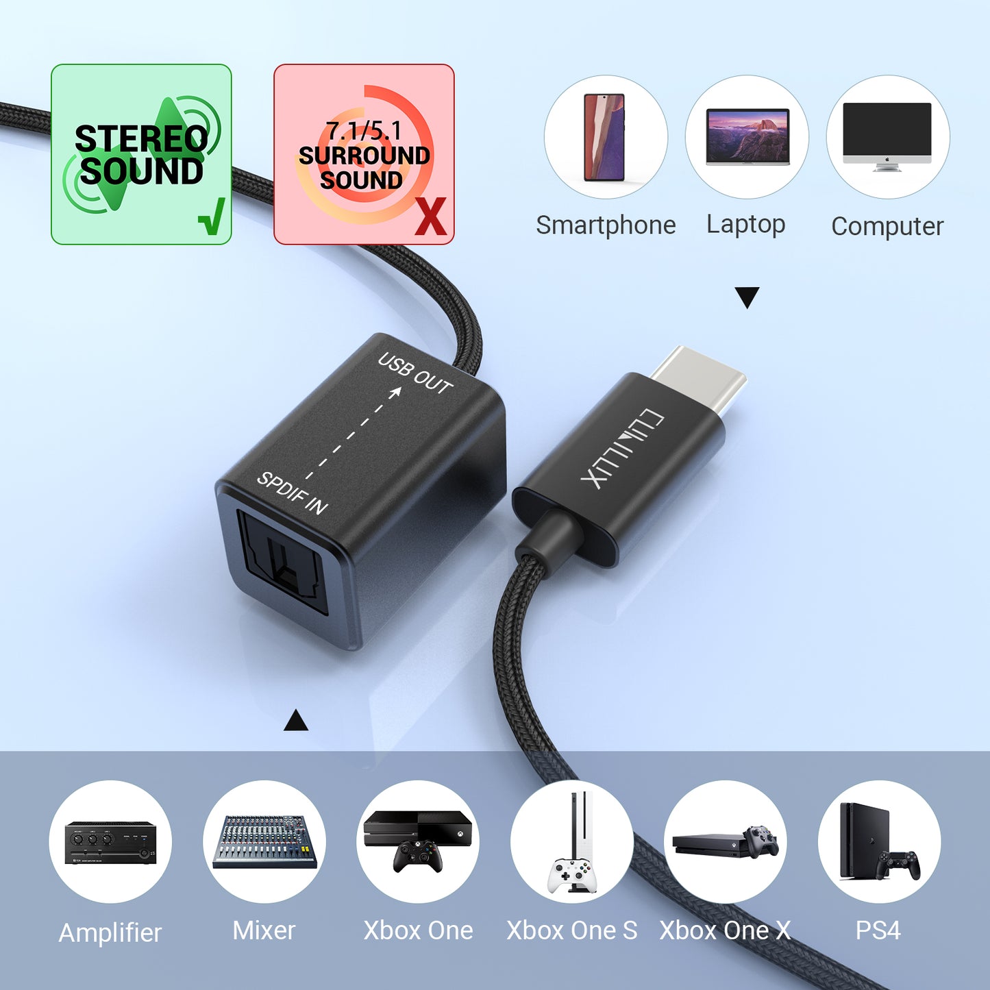 USB C SPDIF Receiver [Stereo Recording ONLY, NOT for Playing Audio]