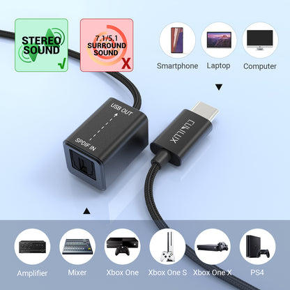 USB C SPDIF Receiver [Stereo Recording ONLY, NOT for Playing Audio]