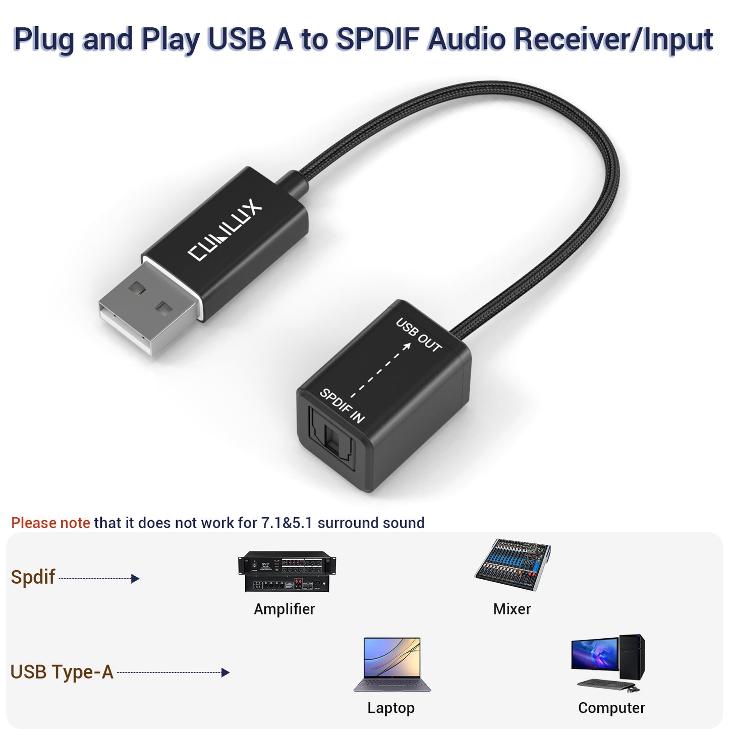 USB A SPDIF Input Adapter for PC [Stereo Recording ONLY, NOT for Playing Audio]