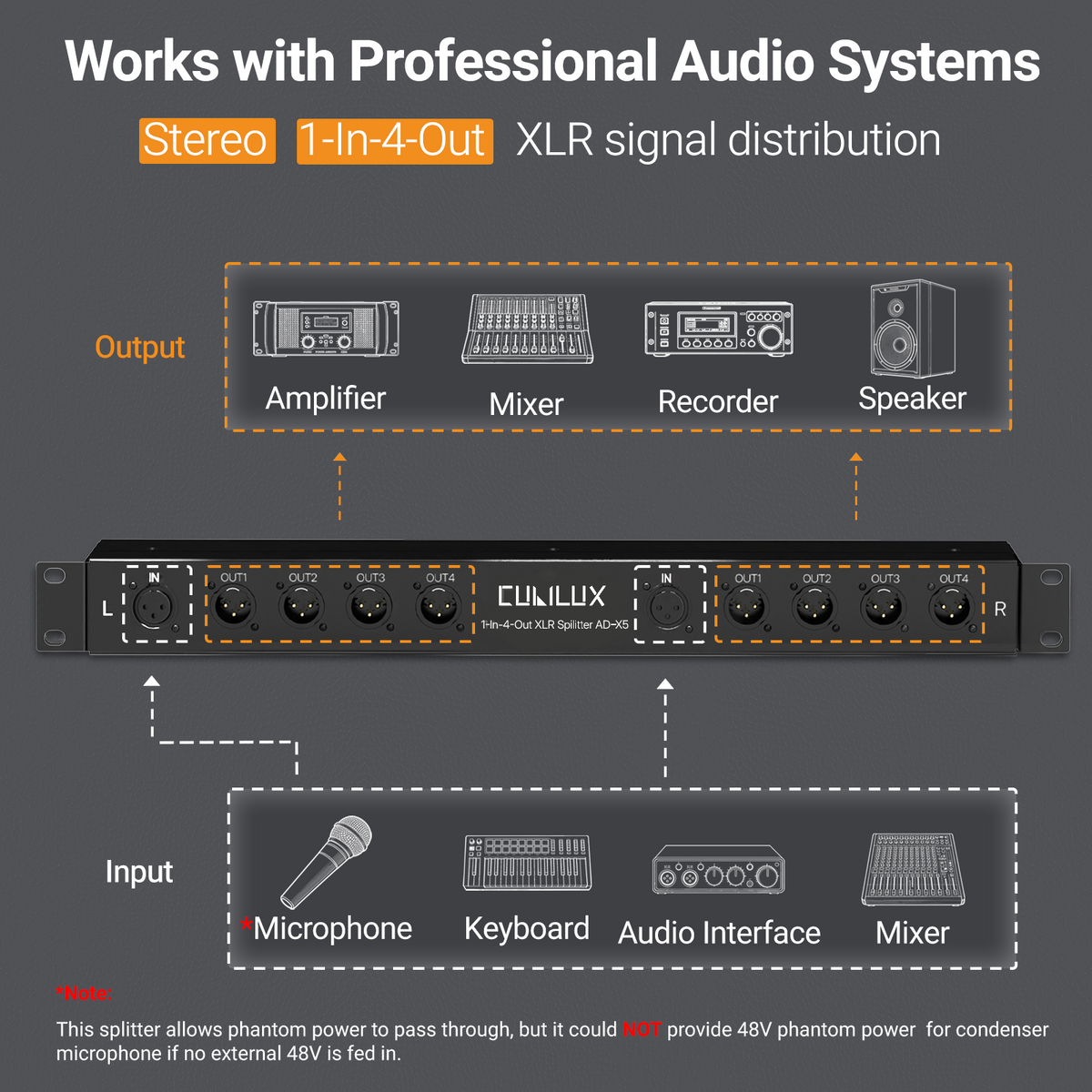 1-in-4-out XLR Splitter, 1U 19" Rack Mount Balanced Audio Distribution Box