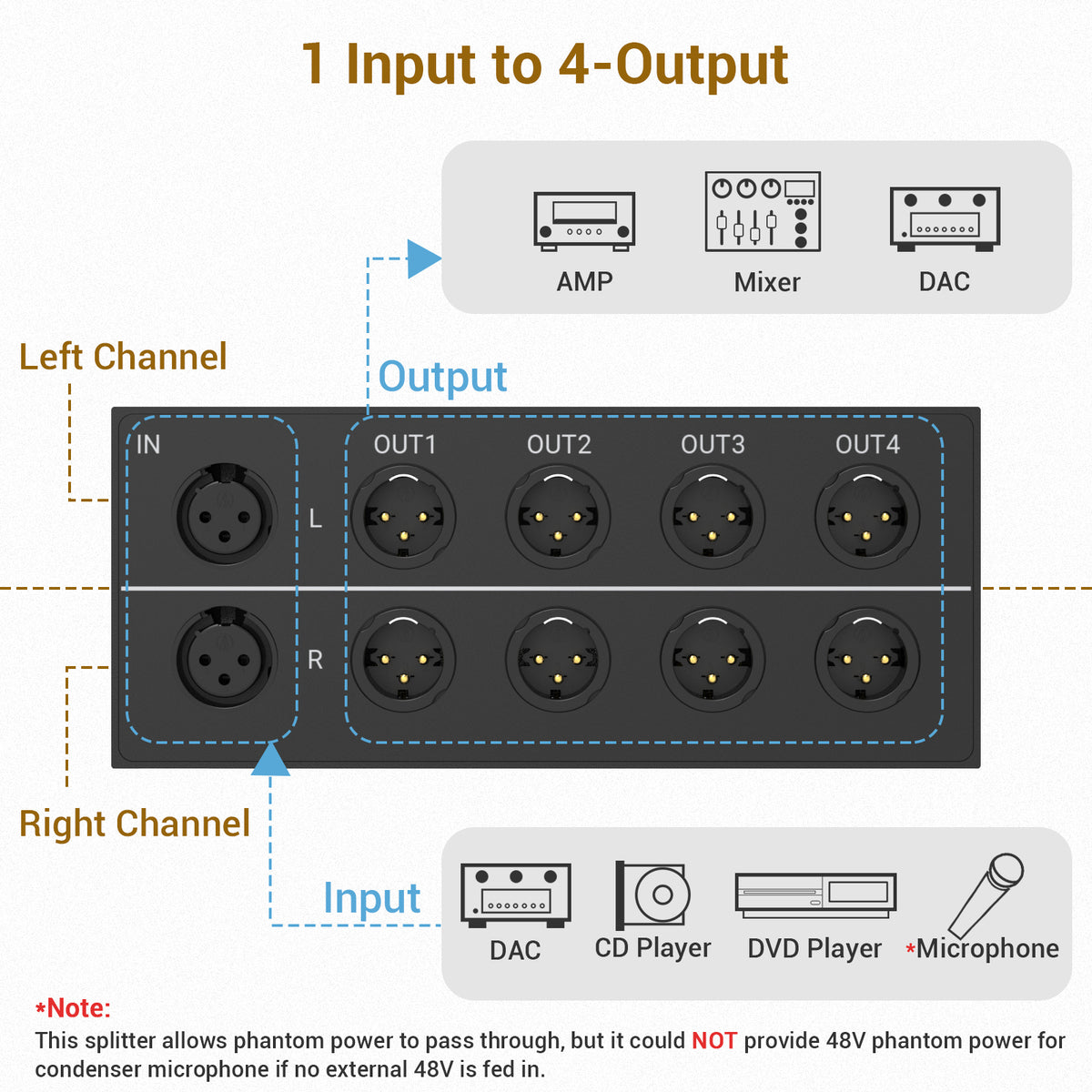 Xlr Splitter Rack 4-Way XLR Stereo Audio Passive Splitter – Cubilux