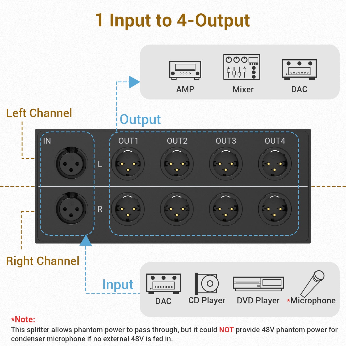 4-Way XLR Stereo Audio Passive Splitter