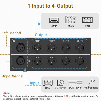4-Way XLR Stereo Audio Passive Splitter