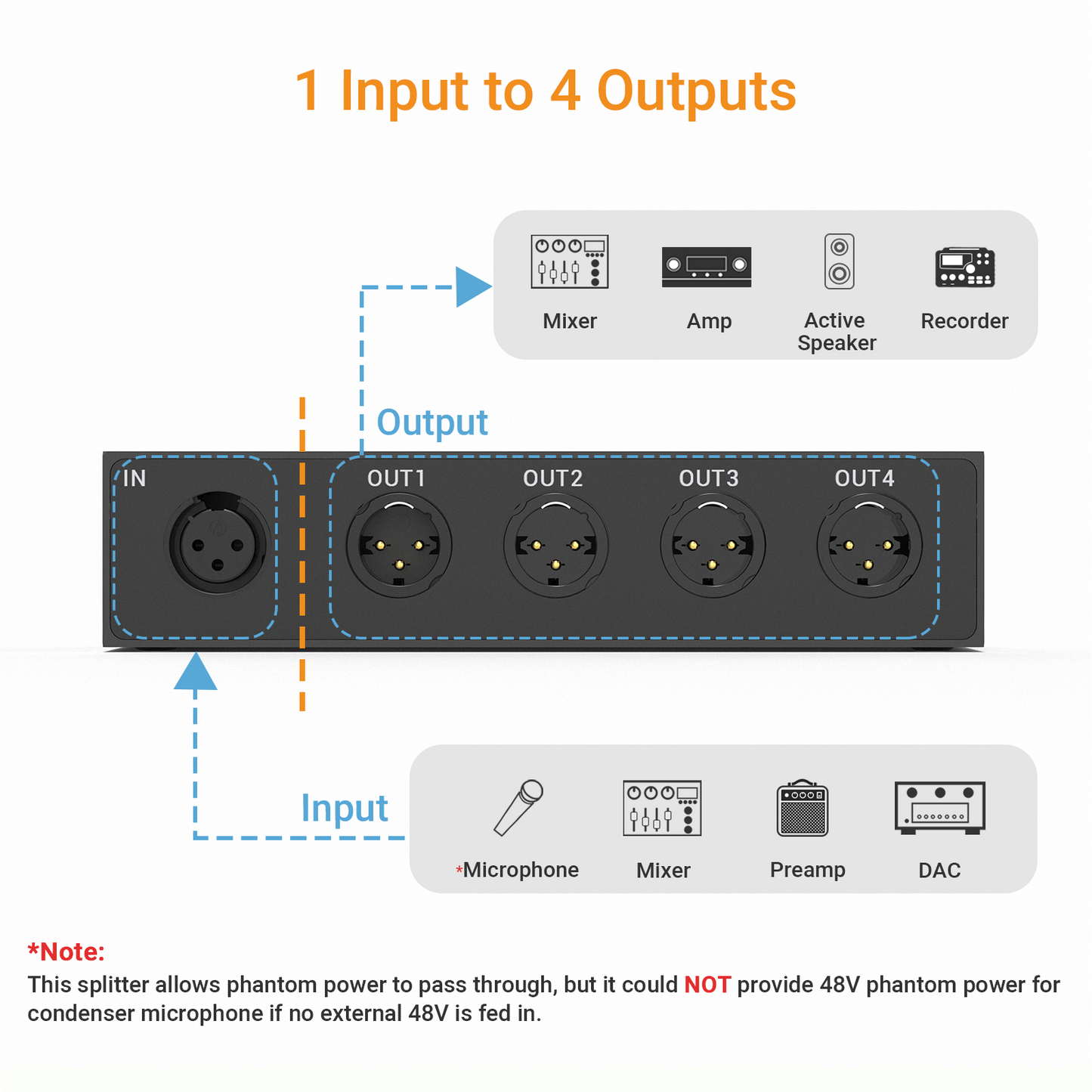 4-Way XLR Audio Passive Splitter