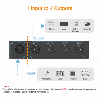 4-Way XLR Audio Passive Splitter