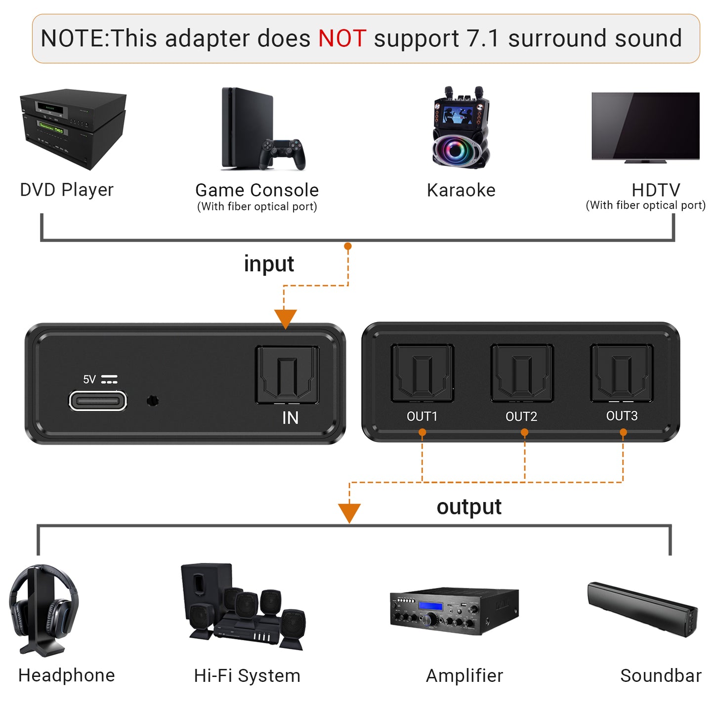 1-to-3 SPDIF/Toslink Optical Audio Splitter