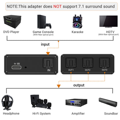 1-to-3 SPDIF/Toslink Optical Audio Splitter