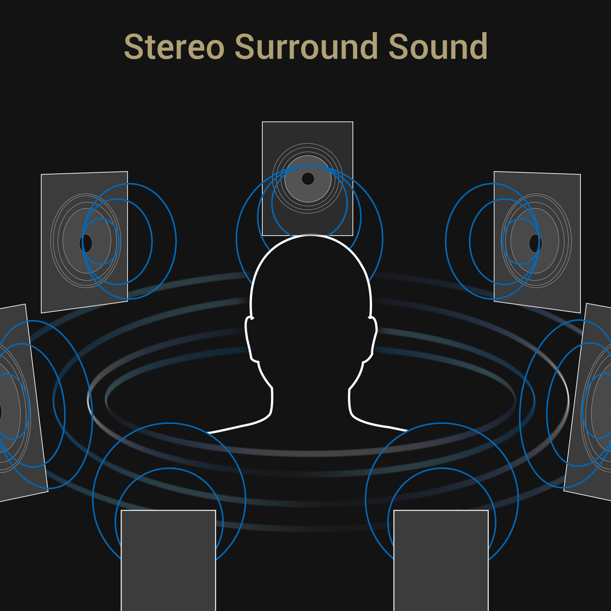 7.1 & 5.1 Surround Sound Card – Cubilux