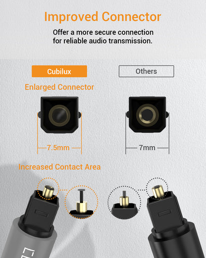 SPDIF Cable-6 FT,2 Pack