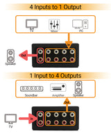 Cubilux AS-R4 4-Way Bidirectional RCA Switch