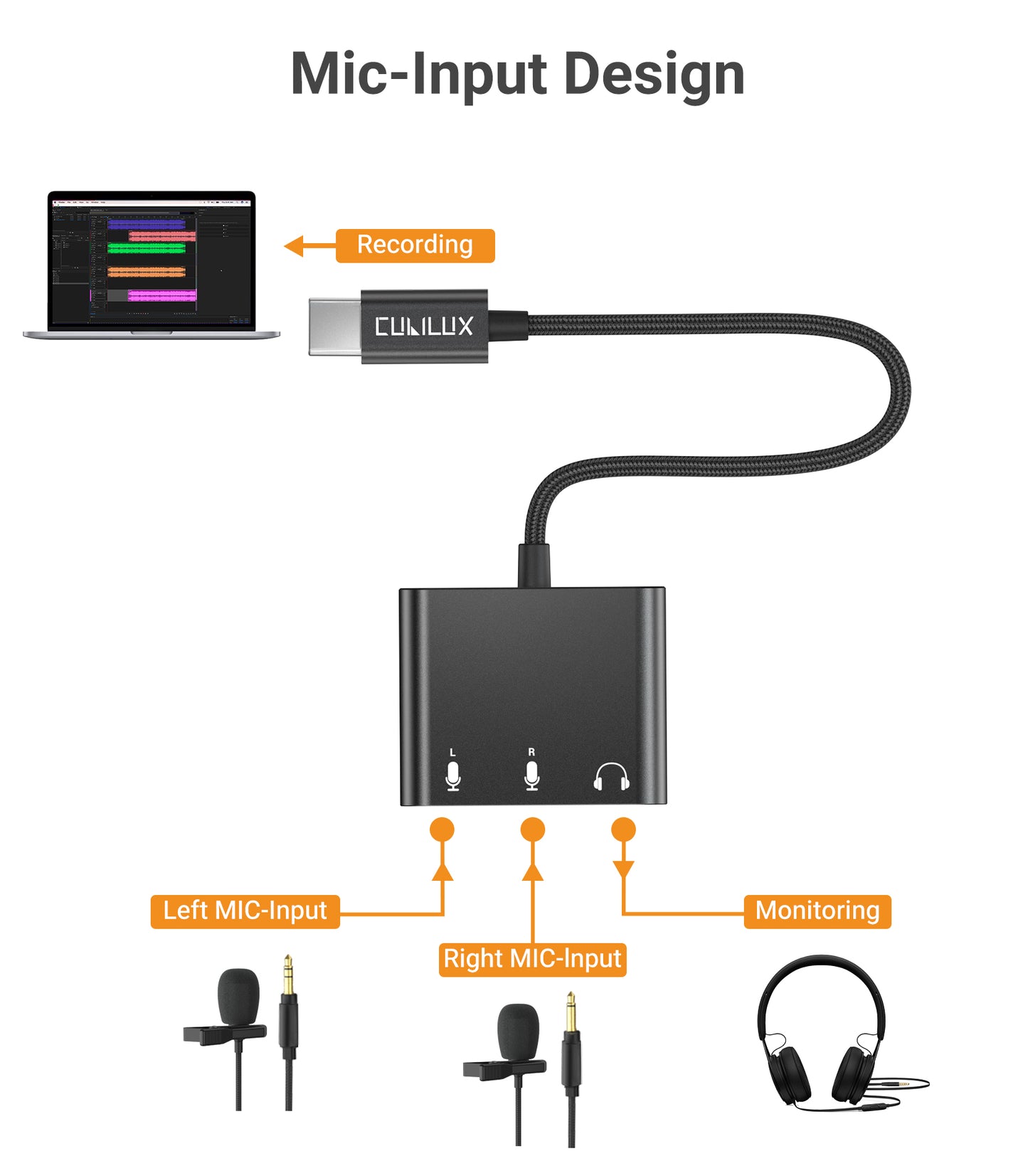 USB C to Dual 3.5mm Audio Interface