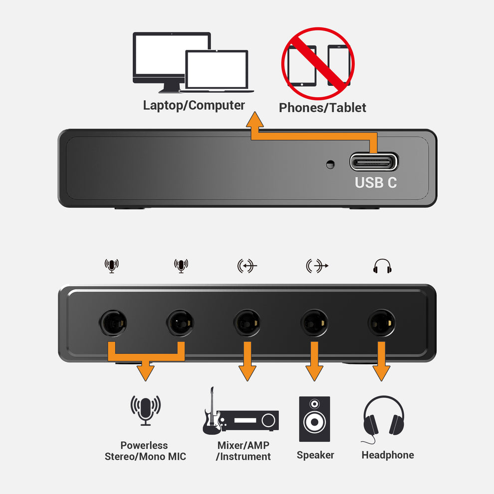 CB5 USB to 3.5mm Sound Card with Stereo Microphone Input – Cubilux