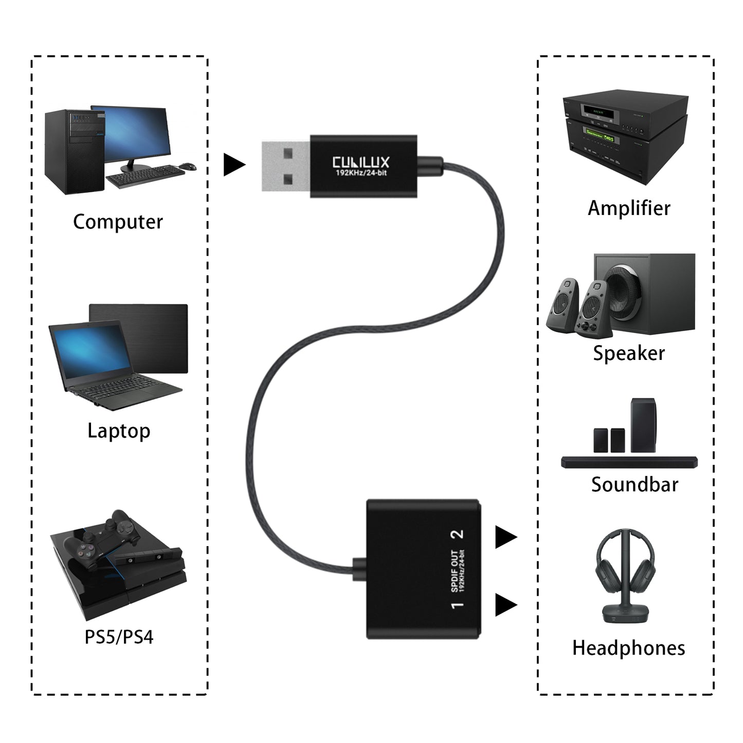 USB A to 2-Way SPDIF Optical Audio Splitter