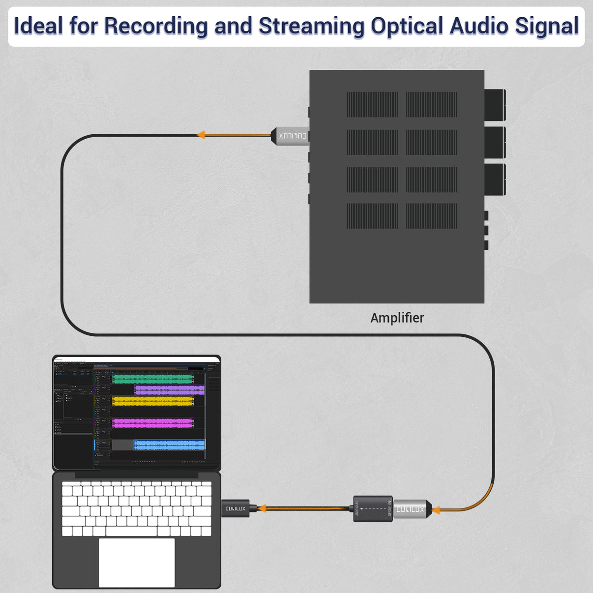 USB A SPDIF Input Adapter for PC [Stereo Recording ONLY, NOT for Playi ...