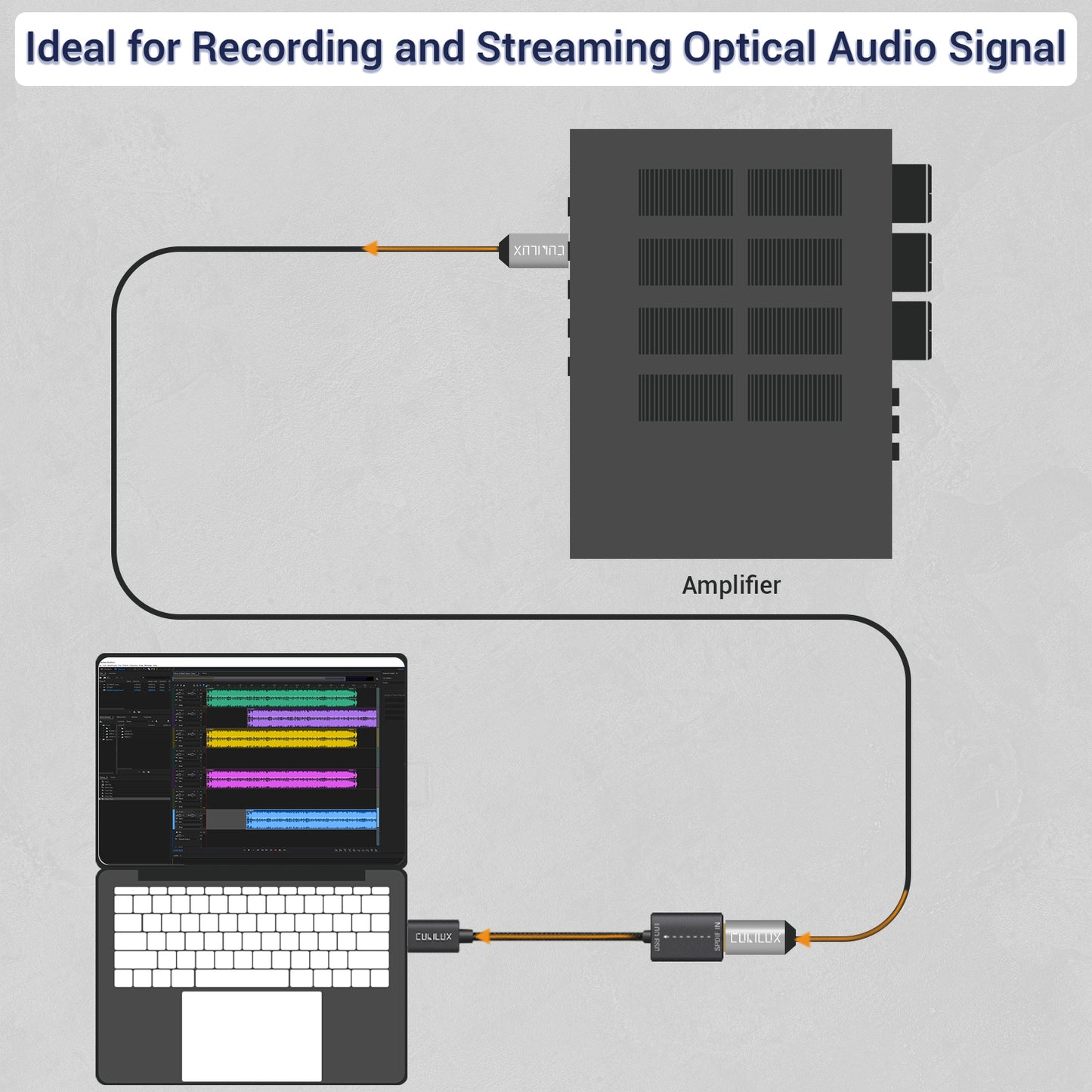 USB A SPDIF Input Adapter for PC [Stereo Recording ONLY, NOT for Playing Audio]