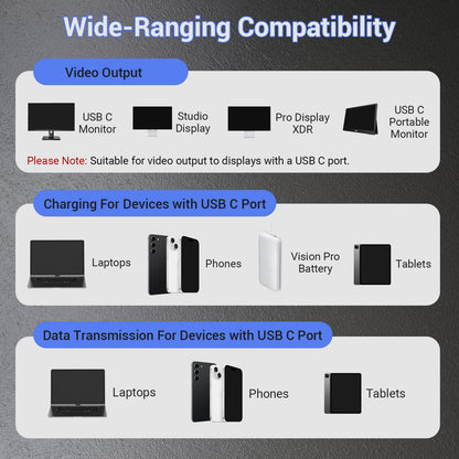 100W PD USB C Data Cable for 4K Video Output,Fast Charging,5 M