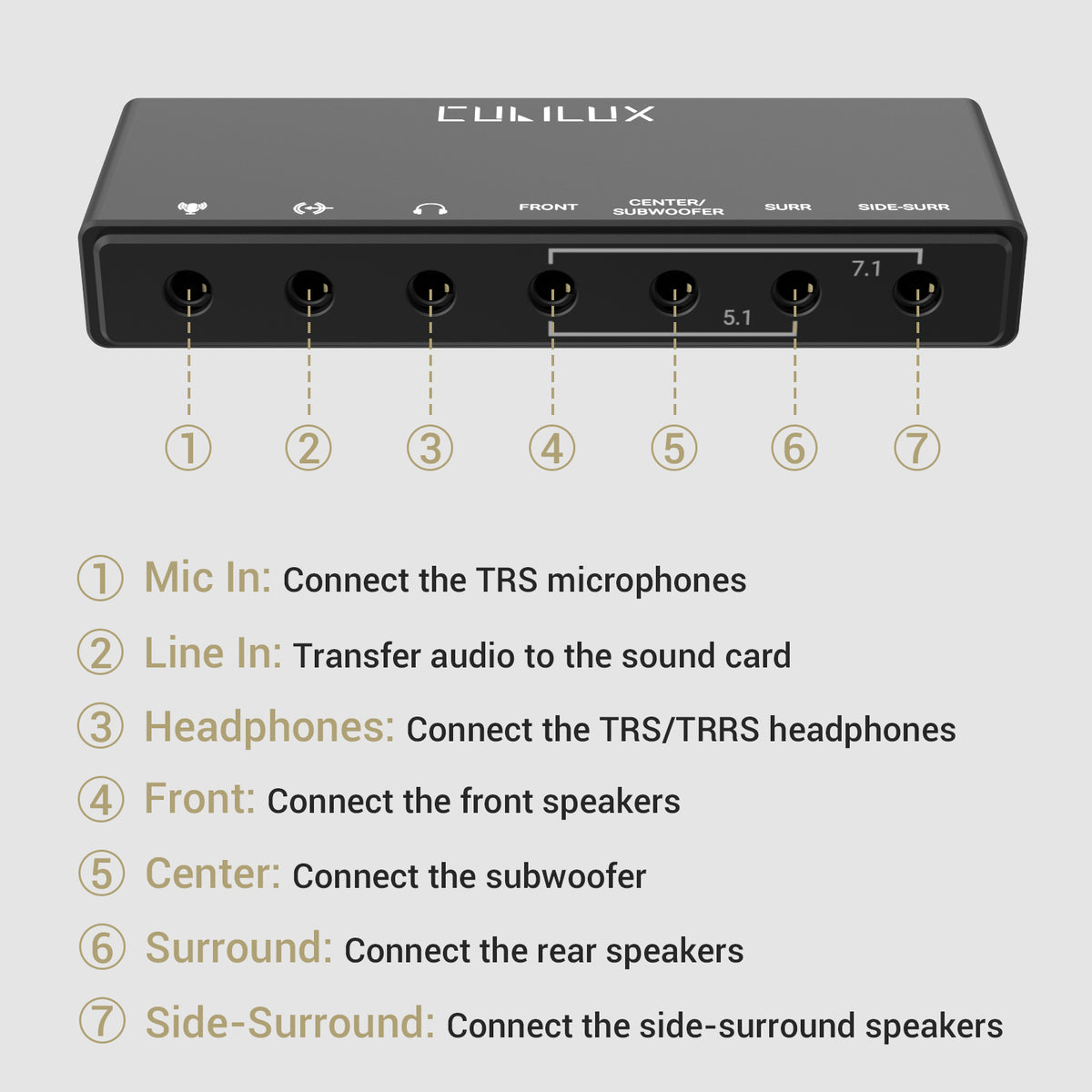Surround Card 7.1 & 5.1 Surround Sound Card – Cubilux