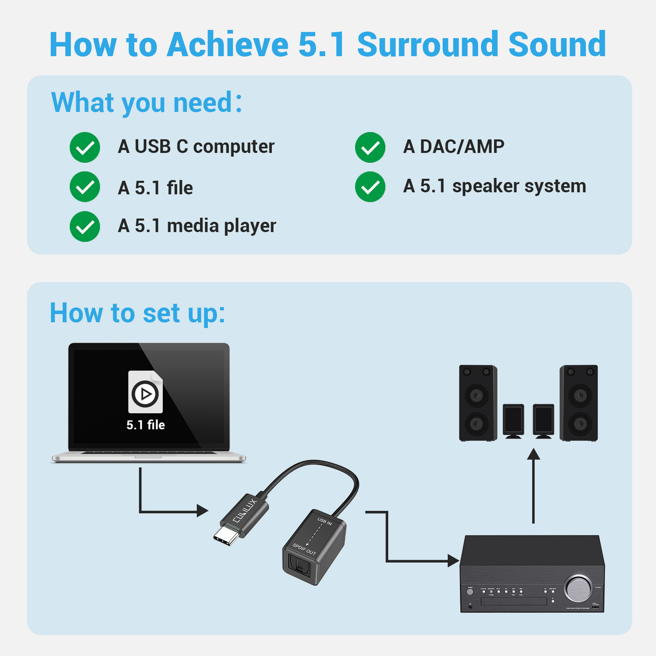 USB C to SPDIF Transmitter – Cubilux