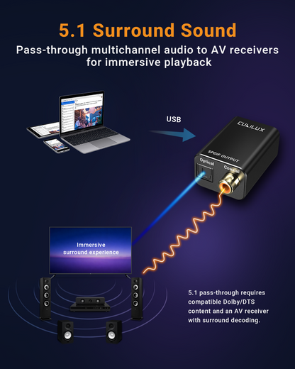 USB to Toslink & Coaxial SPDIF Adapter