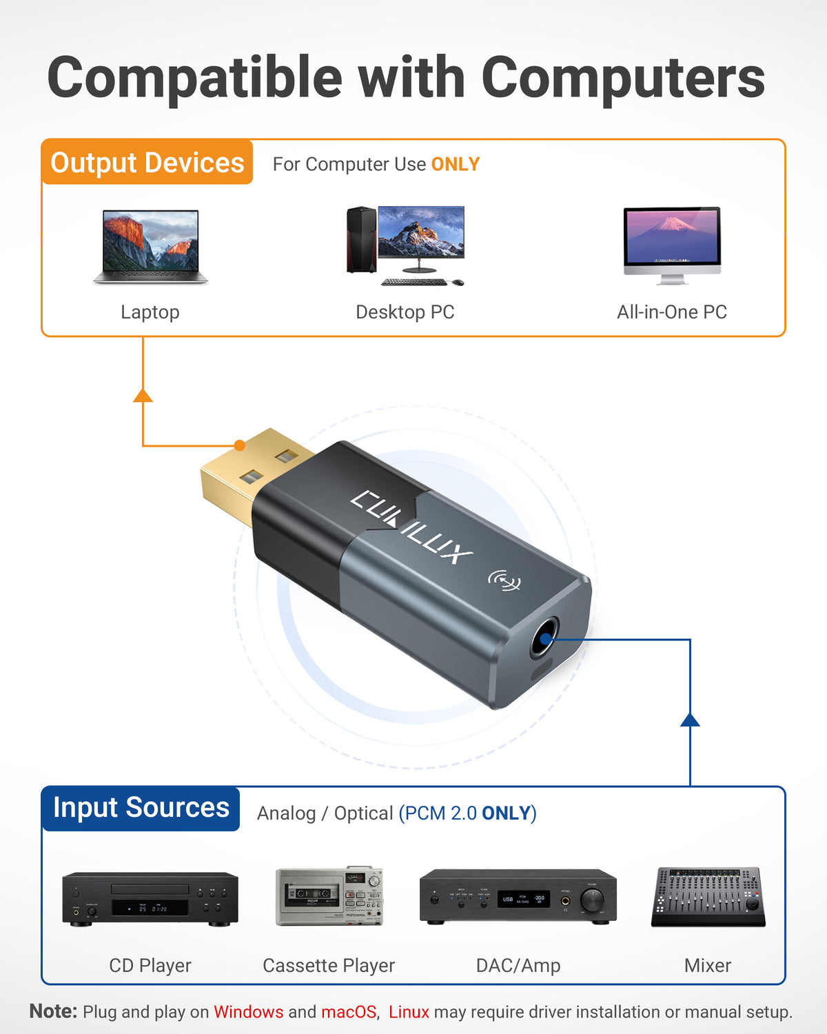 LA8 3.5mm Analog & Mini TOSLINK to USB Audio Capture Adapter