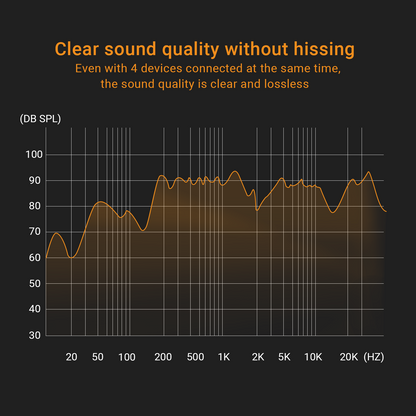 HA-J4 4-Way 3.5mm Headphone Amplifier