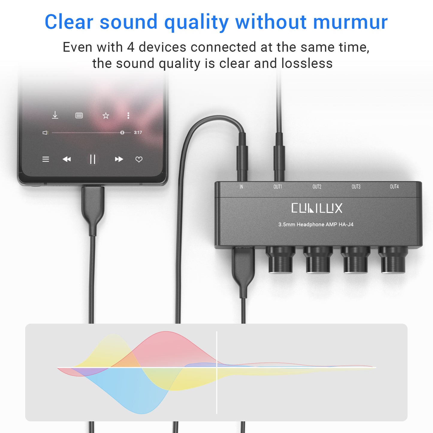 4-Way Headphone Amplifier 3.5mm