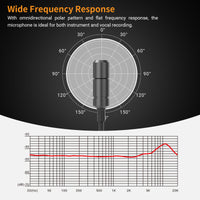 3.5MM TRRS Omnidirectional Lavalier Microphone